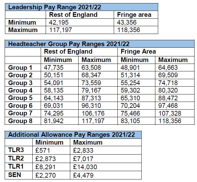 pay-scale-for-teaching-assistants-level-3-pay-period-calendars